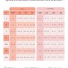 Bodysuits for Women - Body Shaper Tummy Control Bodysuit, Shapewear Bodysuits for Women, Scoop Neck Plus Size